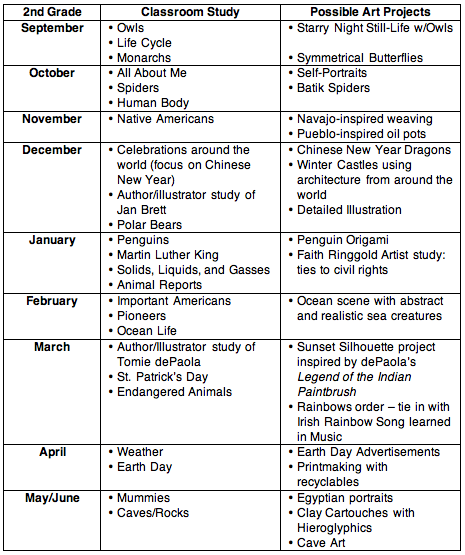 Cross Curricular Plans For Teaching The Art Of Education University