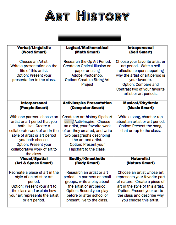 How To Use Choice Boards To Differentiate Learning The Art Of 