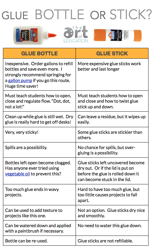 Glue Comparison Chart