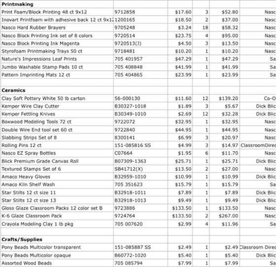 sample supply list