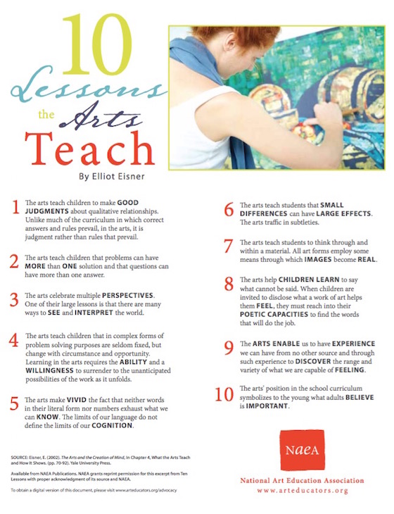 10 Lessons Art Teach