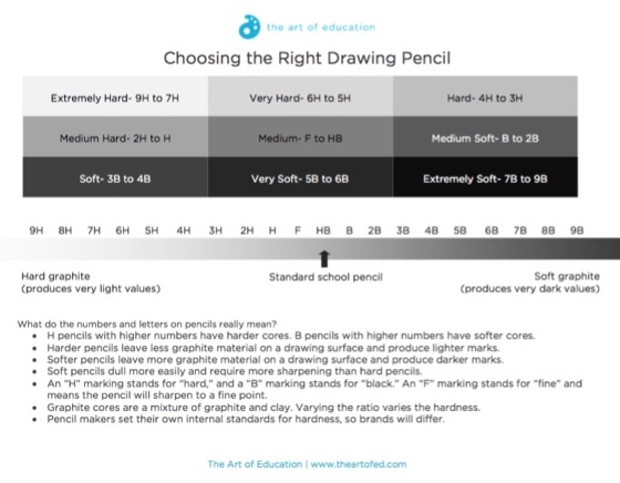 choosing the right drawing pencil download