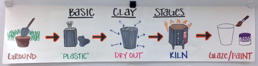 clay stages poster