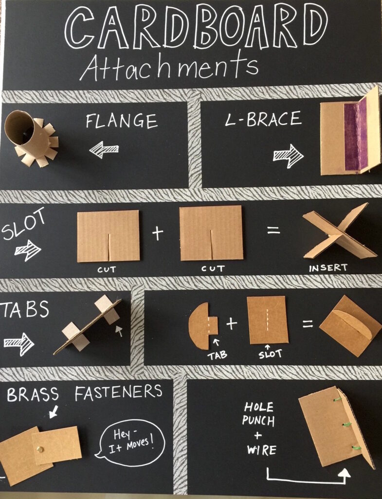 board showing different cardboard attachment methods