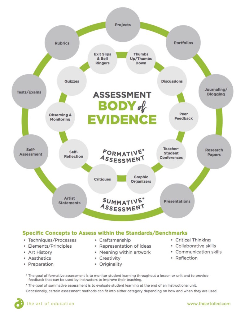 types of assessment download