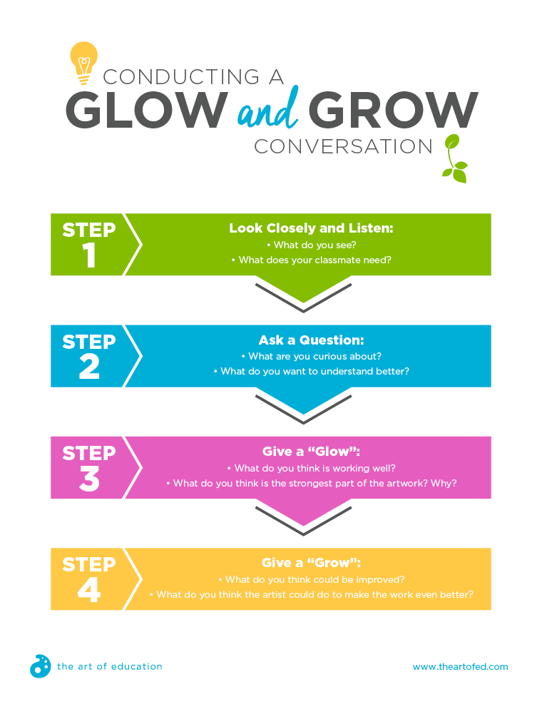 Glow and Grow Chart