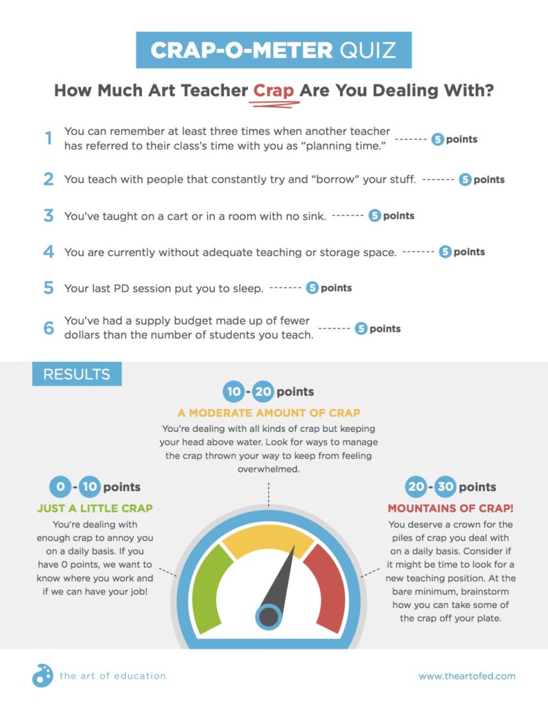 Art Teacher Crap-o-Meter Quiz