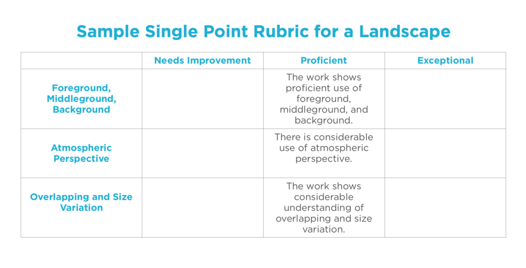 single point rubric example