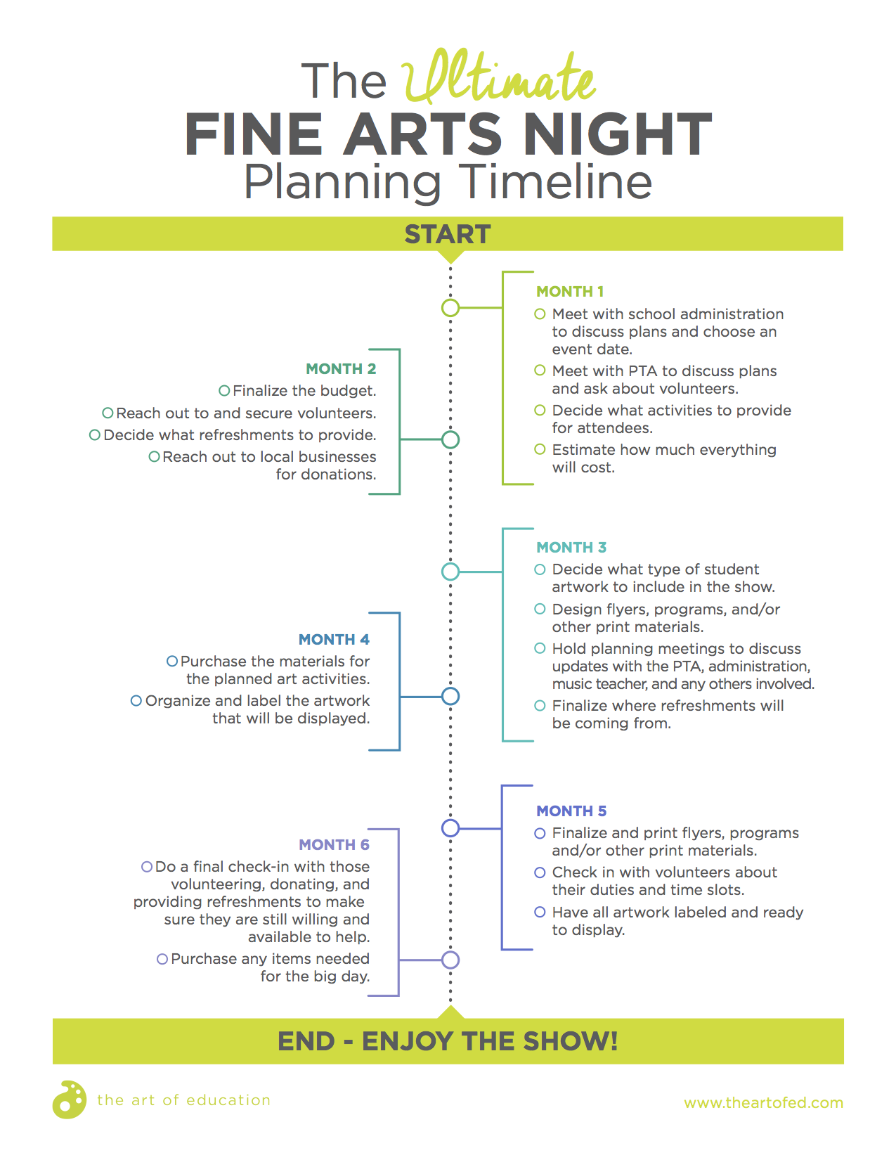 Fine Arts Planning Timeline