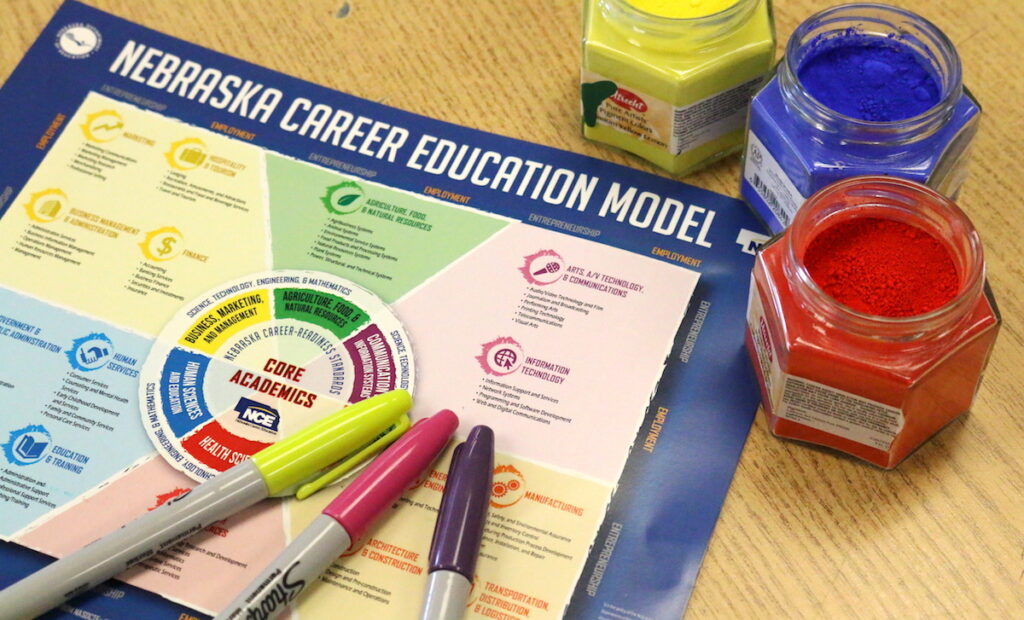 career education model poster