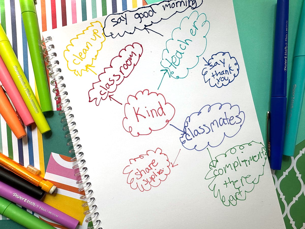 mind map with colored pens