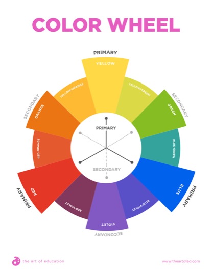 Color Wheel With Primary and Secondary Colors - The Art of