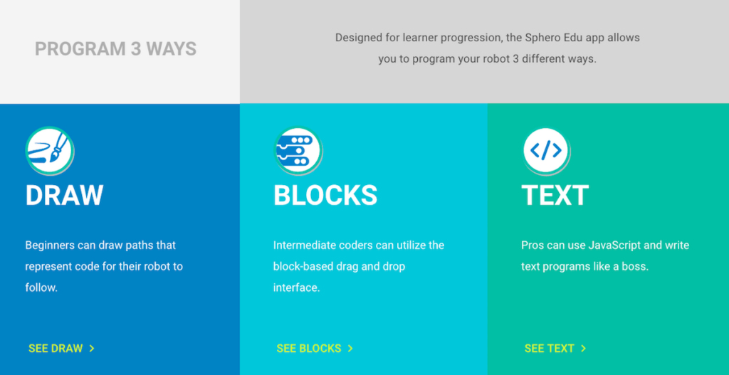screenshot of website describing 3 types of programming