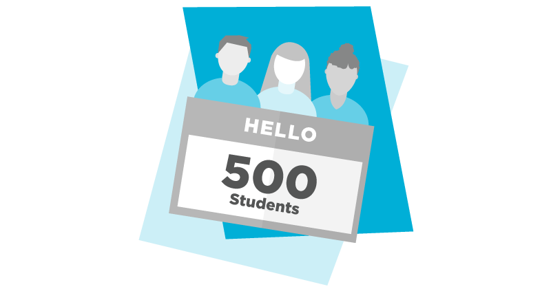 Image that says "Hello my name is...500 students."