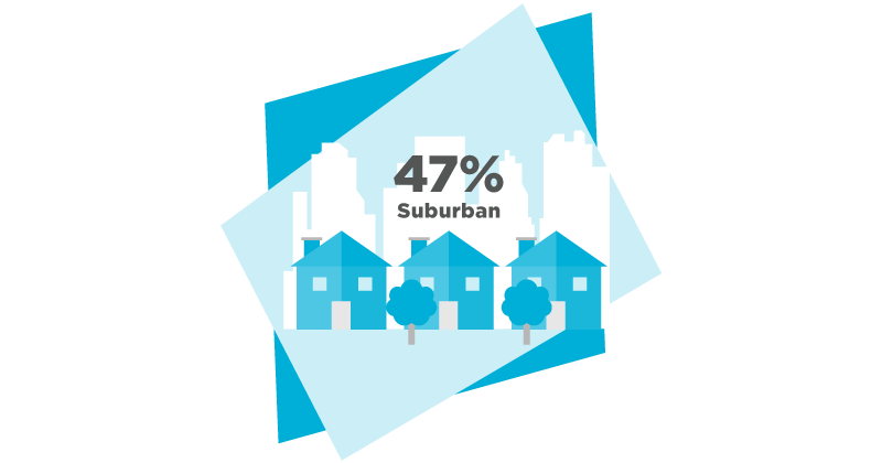 Image showing 47% of teachers are in suburban areas