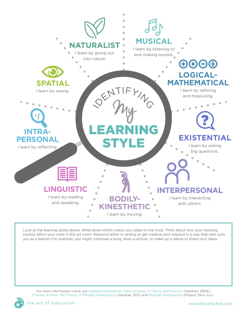 Identifying My Learning Style