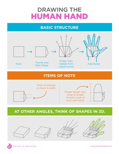 The Helpful Art Teacher: HOW TO DRAW HANDS