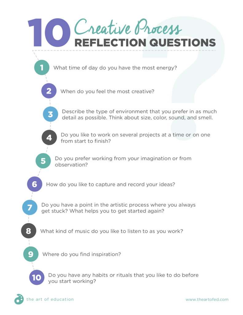 reflection questions download