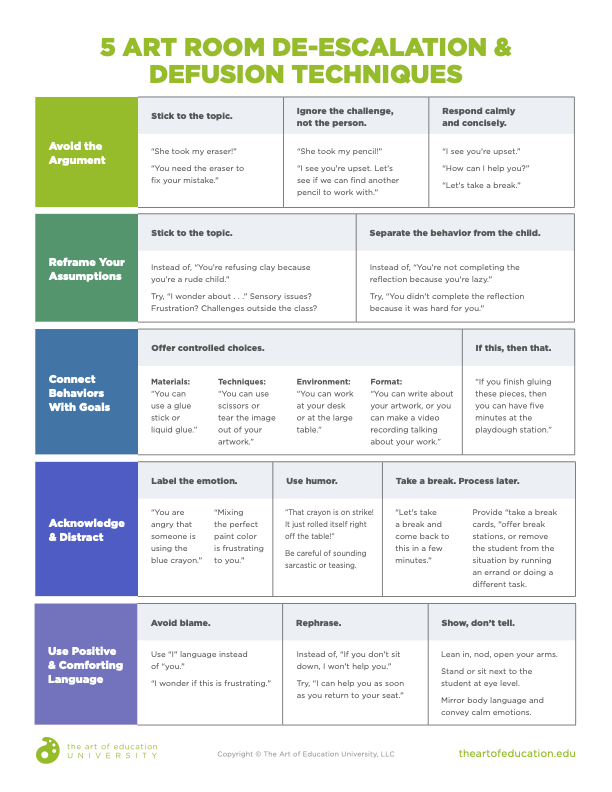 4 Practical De Escalation Strategies To Support Sel In The Art Room