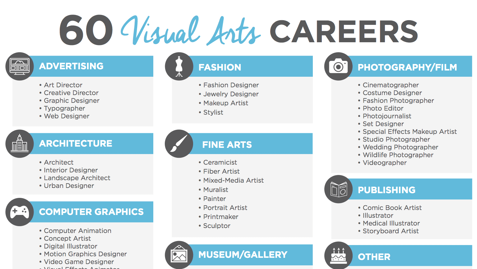 Visual Art Career Path