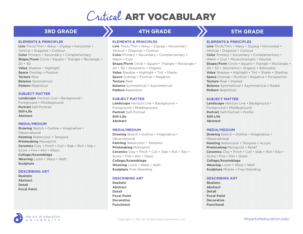 critical thinking vocab words
