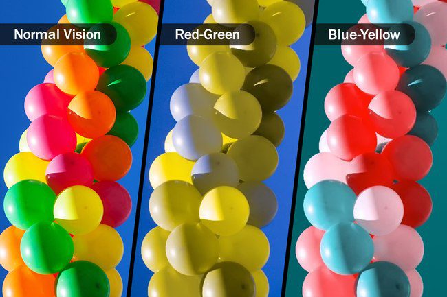types of color vision deficiency