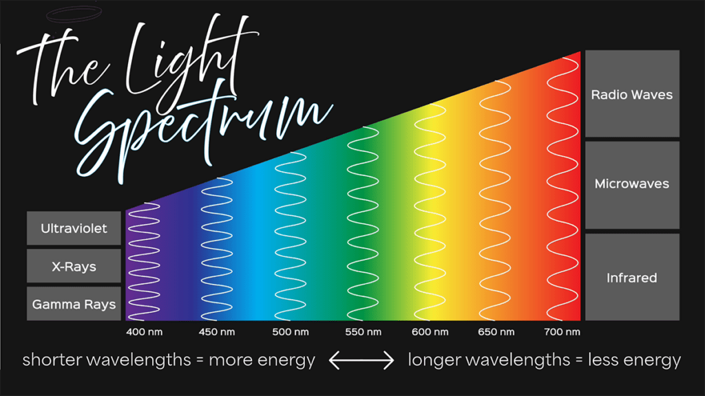 espectro de luz