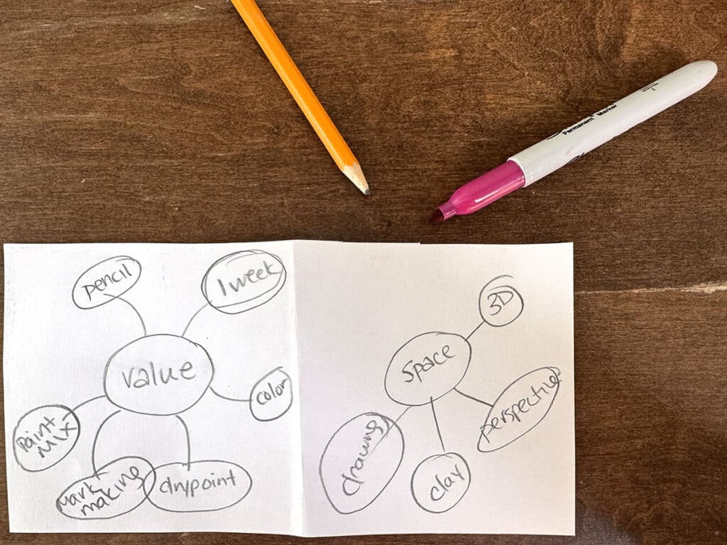 mind map for lesson planning with a pencil and marker