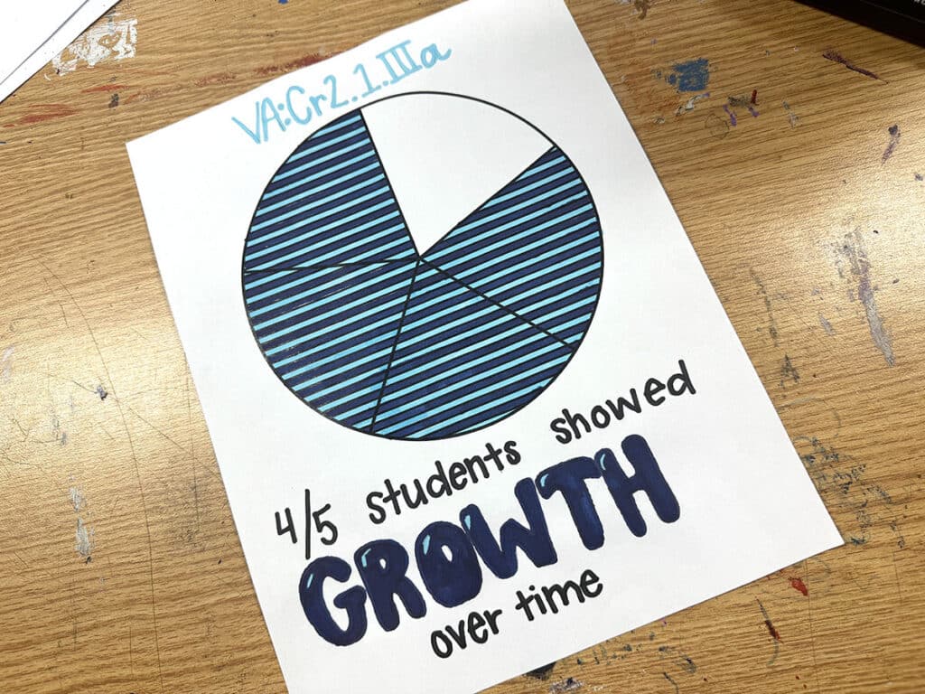pie chart showing student growth