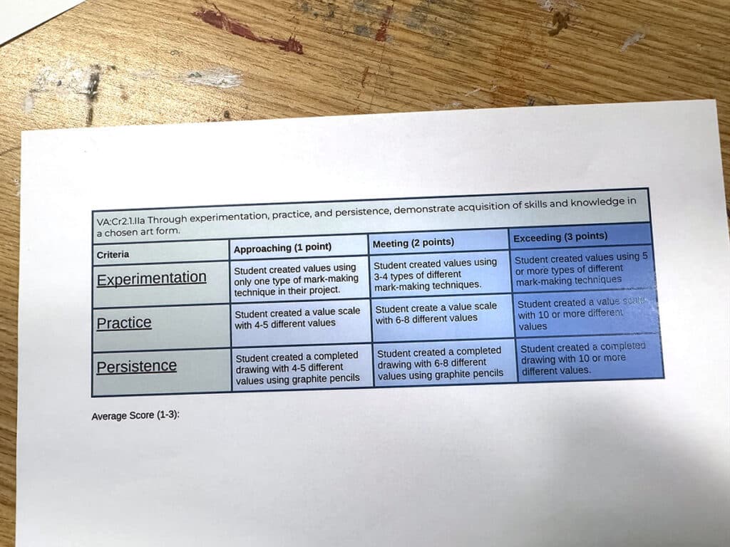 rubric with clear expectations and points