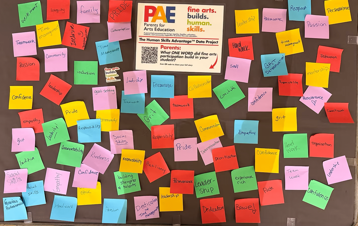 One Word Data Project board with the PAE instructions in the middle surrounded by sticky notes that include one word that describes what they learned from fine arts education.