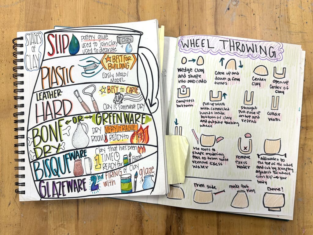 sketchnote sketchbook pages for ceramics